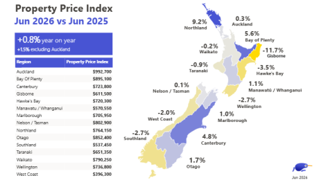 NZ House Prices