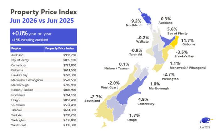 NZ House Prices