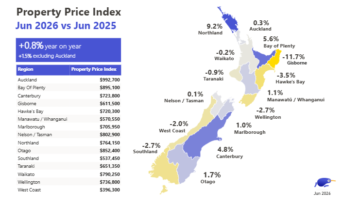 NZ House Prices