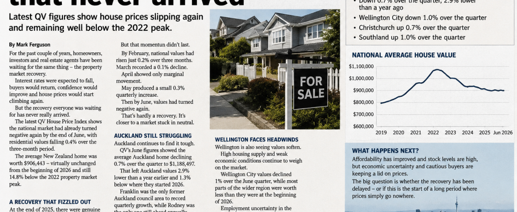 NZ Housing
