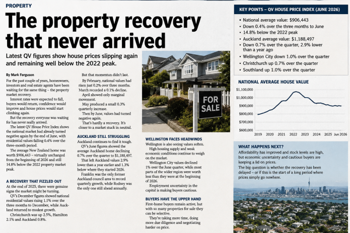 NZ Housing