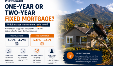 Mortgage Rates
