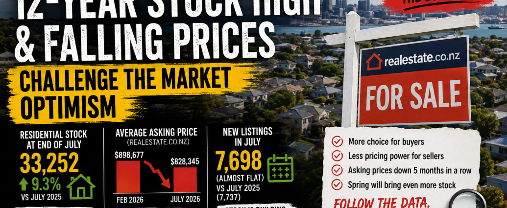 NZ Property Market