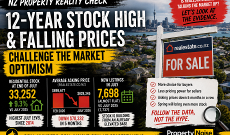 NZ Property Market