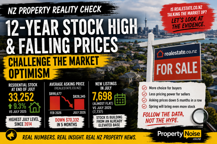 NZ Property Market