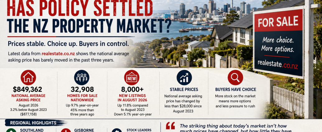 NZ Housing Market