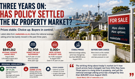NZ Housing Market