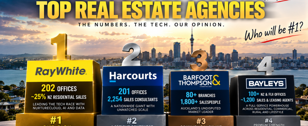 NZ Real Estate Brands