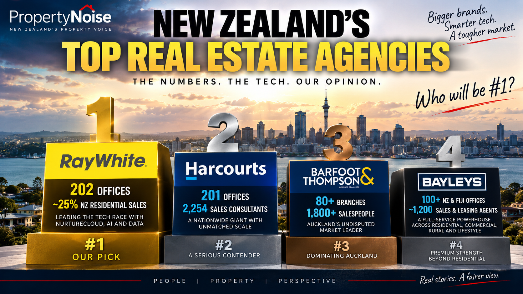 THE BATTLE FOR #1: Who Will Be New Zealand’s Top Real Estate Agency? - Property News AU/NZ | propertynoise.co.nz & propertynoise.com.au