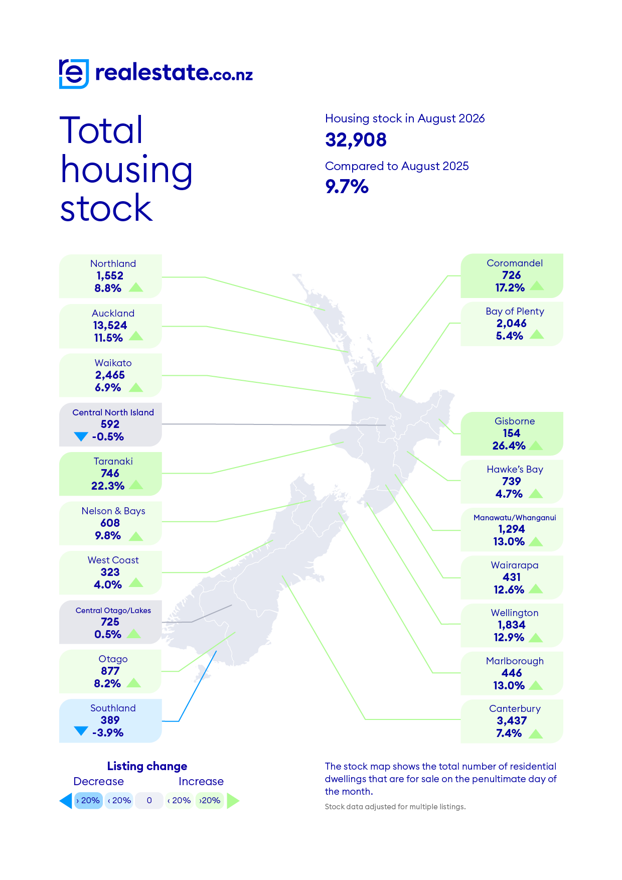 Total Housing Stock_August26 - realestate.co.nz